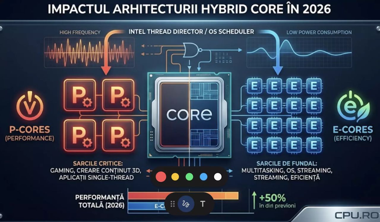 Impactul Arhitecturii Hybrid Core asupra Performanței în 2026: P-Cores vs. E-Cores